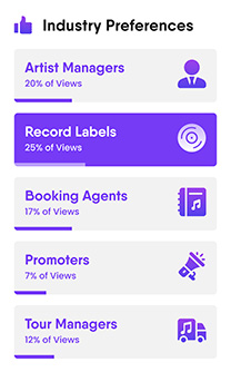 Sample Industry Preferences