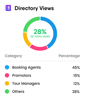 Directory View Statistics - Sample Graphic