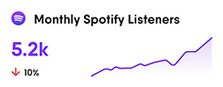 Spotify Listeners Sample Chart